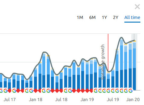 Hairtrain.com SEO results