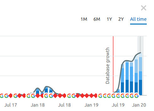 Heatairllc.com SEO results