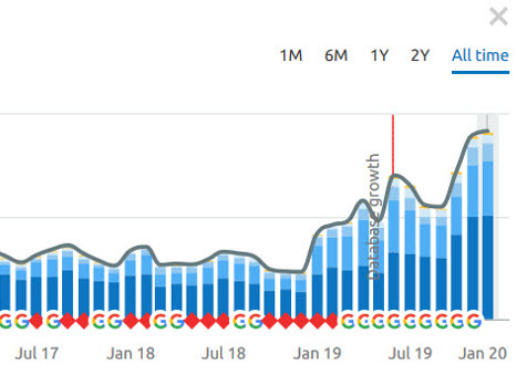 Poolandspaexperts.com SEO Ranking results