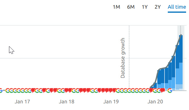 SimplyMechanical SEO results.