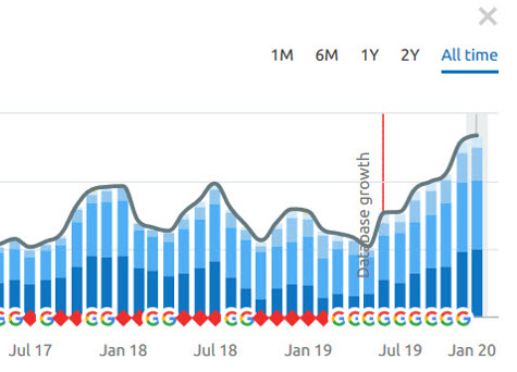 Sterlingserv.com SEO Results